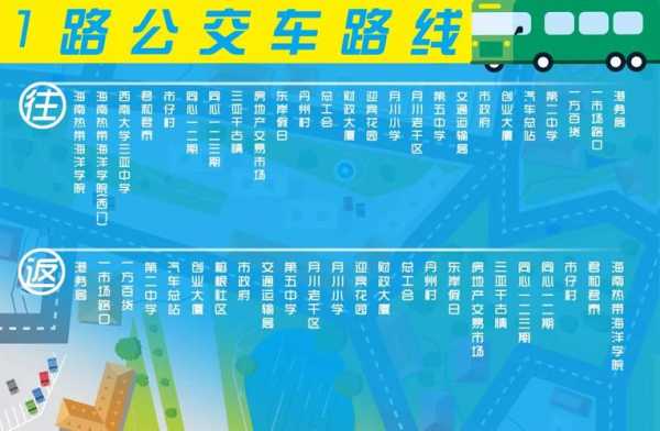 南昌1路车公交路线站点（南昌1路车路时刻表）-图1