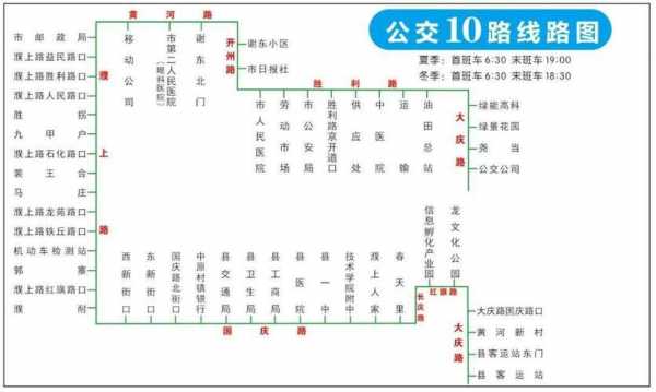 濮阳全部公交路线（濮阳最新公交路线）-图3