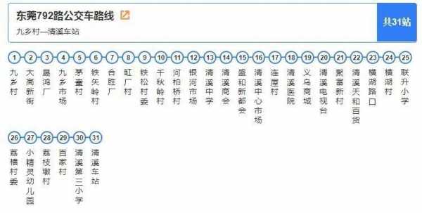 清溪8路车公交路线（清溪镇810路公交车路线图）-图1