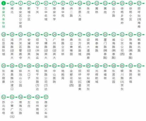 淮南3路公交路线查询（淮南3路公交车线路查询）-图3