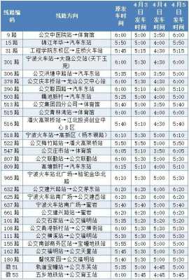 宁波354公交路线（宁波1路公交路线）-图2