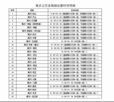 禹州一路公交路线（禹州公交路线图）-图3