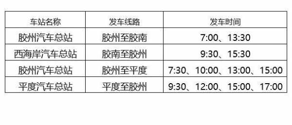 胶州到黄岛公交路线（胶州市到黄岛坐几路车）-图3