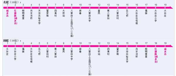 常熟226路车公交路线（常熟226路车公交路线时间表）-图2