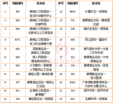 103顺德公交路线（顺德317公交路线时间表）-图2