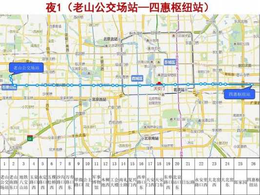 北京公交路线查询夜班（北京公交夜间线路图）-图1