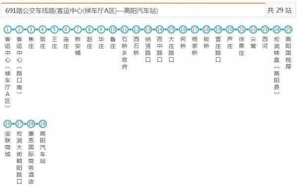 b691公交路线（b601公交车路线）-图1