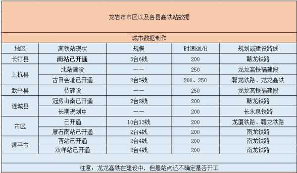 龙岩雁石公交路线（龙岩到雁石的公交车）-图3