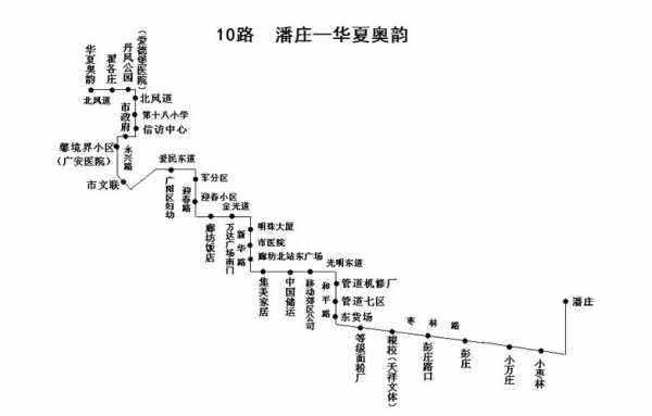 廊坊10路公交路线图（廊坊10路公交路线图片）-图1