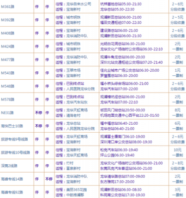 顺德到深圳龙华公交路线（顺德汽车站到深圳龙华汽车站）-图1