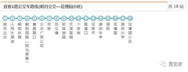 宜春7内公交路线（宜春七路内公交路线）-图2