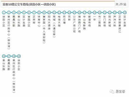 宜春7内公交路线（宜春七路内公交路线）-图3