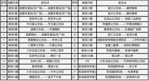 成都368公交路线（成都公交368路可以刷次卡吗）-图1