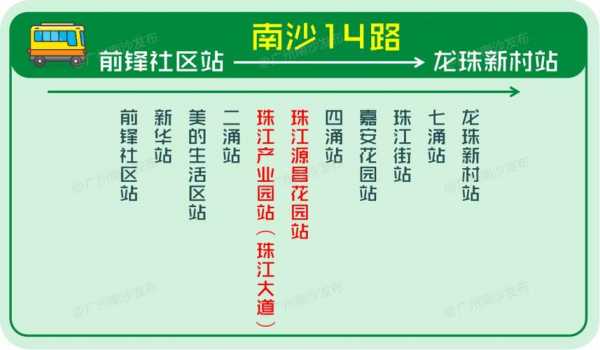 南沙四路公交路线（南沙四路公交路线查询）-图3