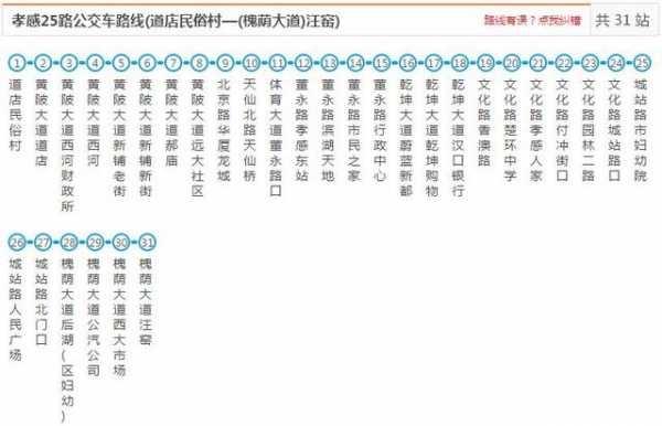 武汉421公交路线（武汉412路公交路线）-图2