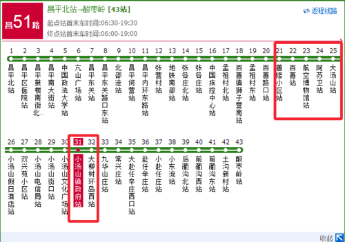 到大柳树公交路线（大柳树路口西的公交车）-图2