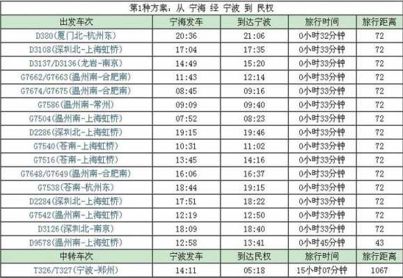 宁波去山东公交路线（宁波到山东火车票查询）-图2