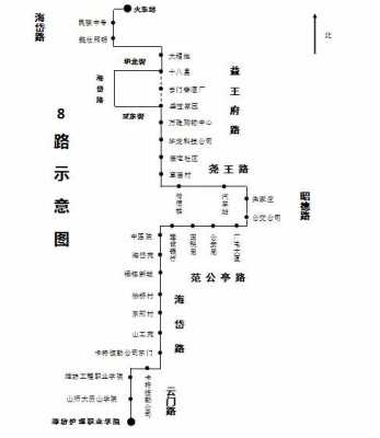 青州公交路线查询（青州公交车路线图）-图2