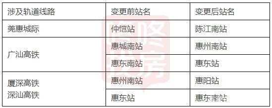 惠东到仲恺公交路线（惠东到仲恺有多远）-图3