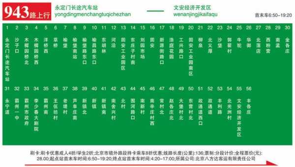 北京943路公交路线（北京公交943路票价表）-图1