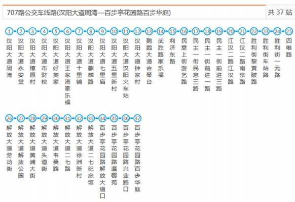 武汉526公交路线（武汉526公交车路线图）-图2