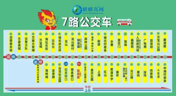 东风广场到盘龙区公交路线（东风广场公交车站）-图3