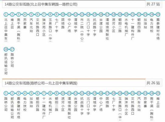 咸阳14路公交路线图（咸阳14路公交车最新路线查询）-图1