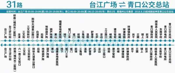 福州至青口公交路线（福州到青口站 地铁坐几号线）-图1