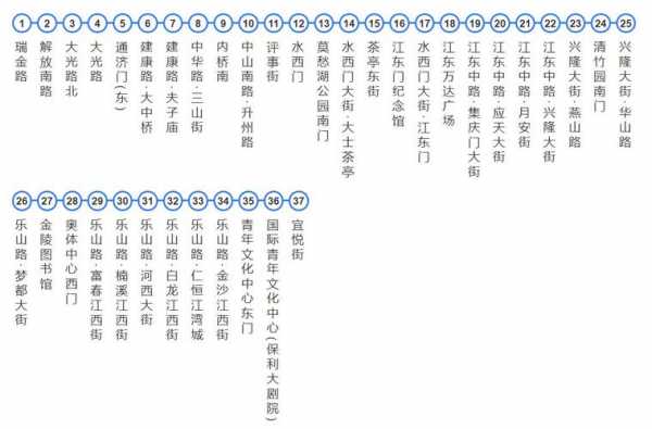 黄冈7路公交路线（黄冈市公交车各路时间）-图3