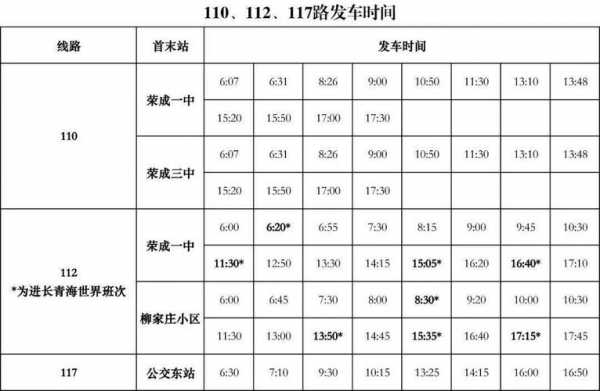 前期三中公交路线（几路公交到三中）-图2