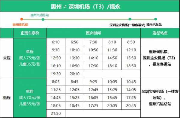 包含淡水到惠州机场公交路线的词条-图1