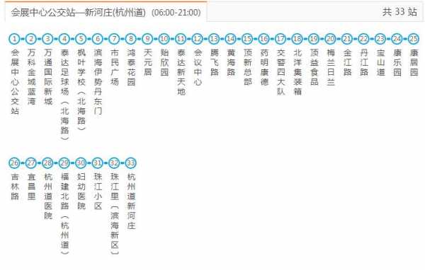 关于2010年820公交路线的信息-图1