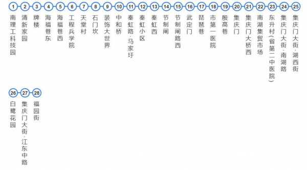 公交车81公交路线（公交车81路公交车路线）-图1