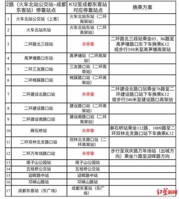 淡水k12路公交路线（淡水立交桥k1公交路线）-图2