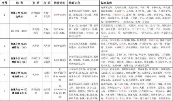 高邮到宝应公交路线（高邮到宝应公交路线图）-图2