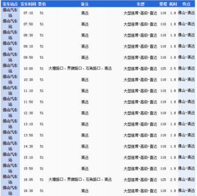 包含佛山财政大厦公交路线的词条-图2