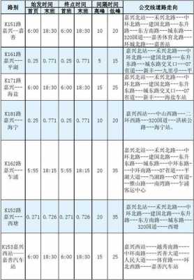 嘉兴k152公交路线（嘉兴k162公交车时刻表）-图1