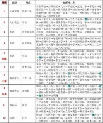 最近延吉公交路线（延吉公交车路线图）-图3