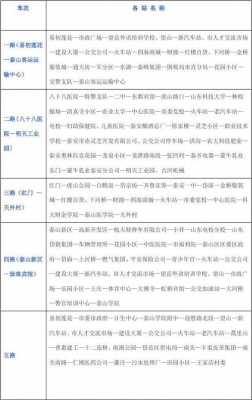 泰安儿童医院公交路线（泰安儿童医院公交路线怎么走）-图1