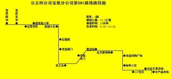 宝坻592公交路线（宝坻公交595线路查询）-图2