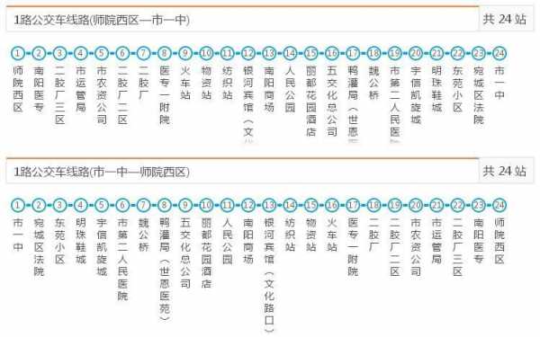 重庆468路公交路线（重庆468路公交路线时间表）-图3