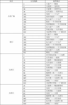 奉化17路公交路线（奉化17路公交路线图）-图1