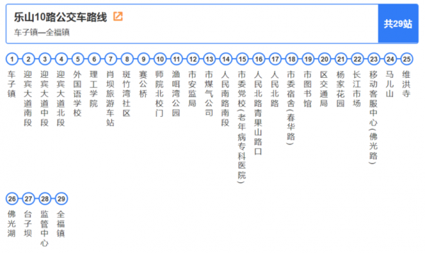 乐山一路公交路线（乐山市一路公交车起始时间）-图3