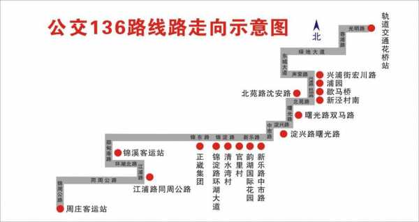 136公交路线（136公交车路线路线查询）-图1