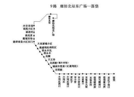 廊坊各公交路线（廊坊公交路线图）-图2