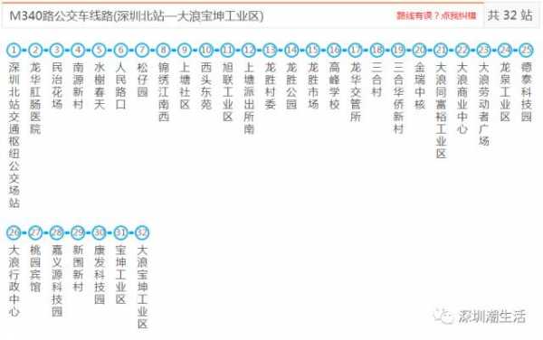 深圳37公交路线（m392深圳公交路线）-图2