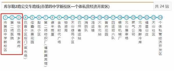 库尔勒5路车公交路线（库尔勒5路公交车路线路）-图3