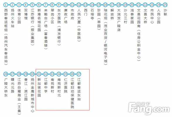 大桥到江都的公交路线（大桥到江都的班车表）-图1