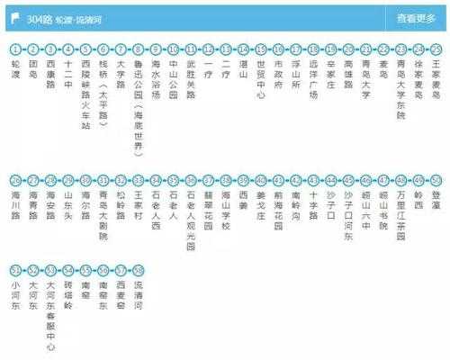 青岛三路车公交路线（青岛3路）-图2