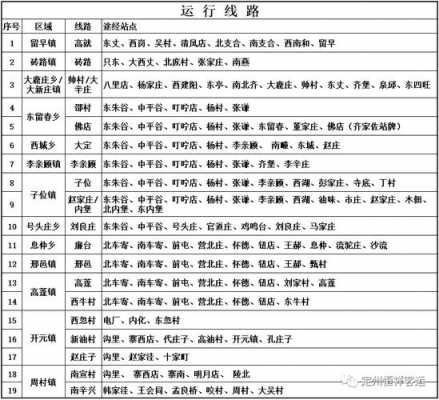 定州市最新公交路线（定州市二路车公交路线）-图1